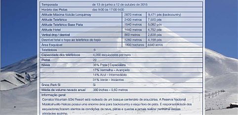 Tabela da temporada de esqui 2015